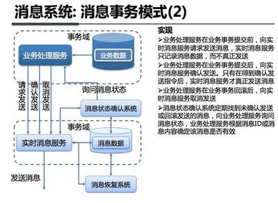 支付寶系統(tǒng)產(chǎn)品架構(gòu)與數(shù)據(jù)處理服務(wù)技術(shù)解析